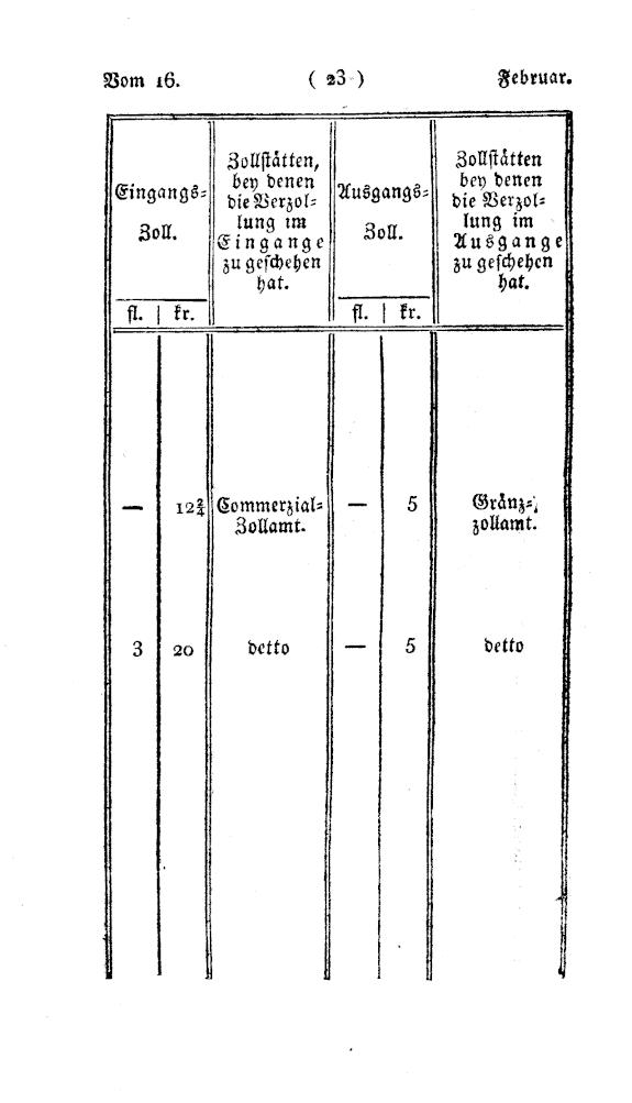 Vollanzeige