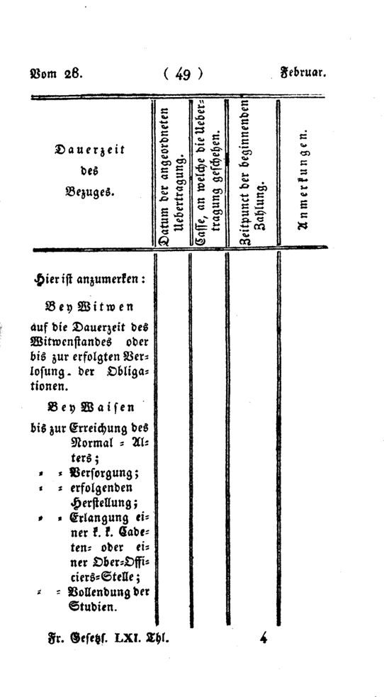 Vollanzeige