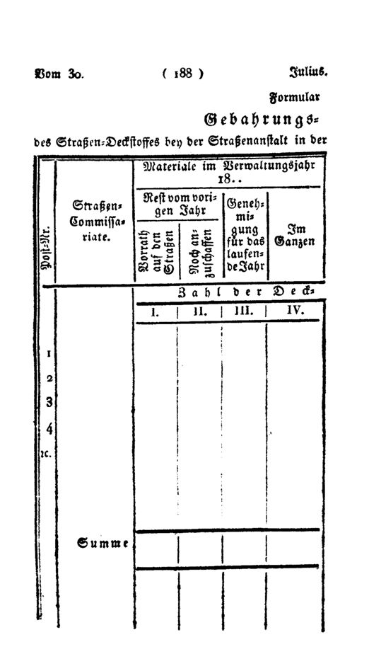 Vollanzeige