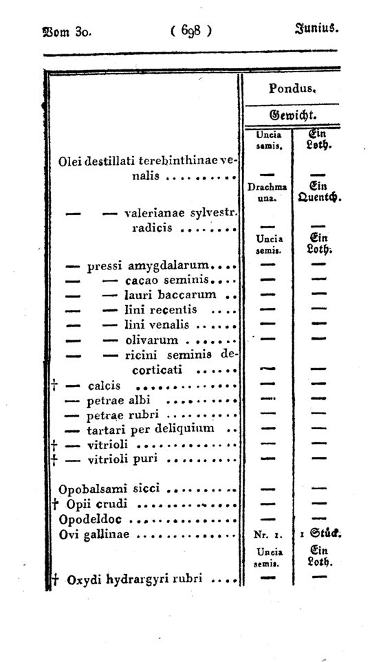 Vollanzeige