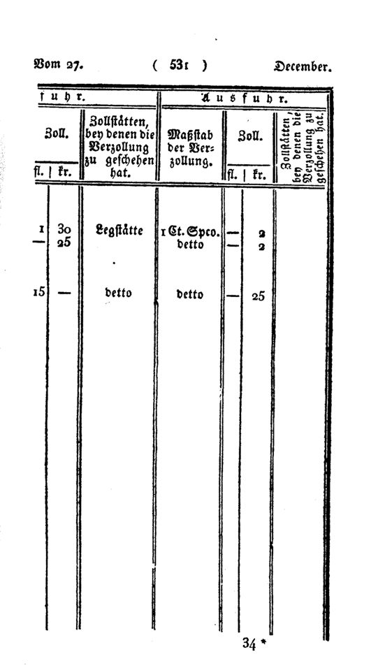 Vollanzeige