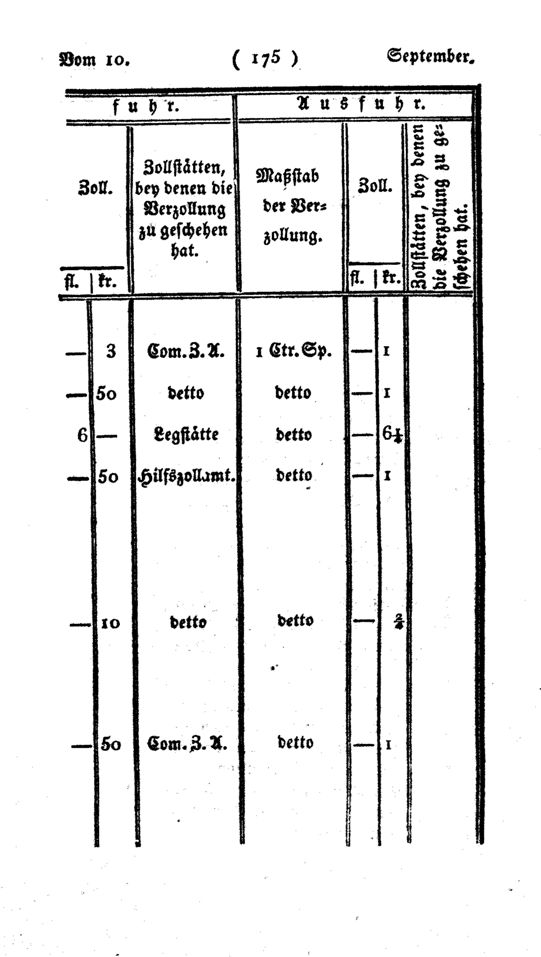 Vollanzeige