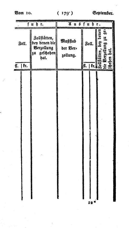 Vollanzeige