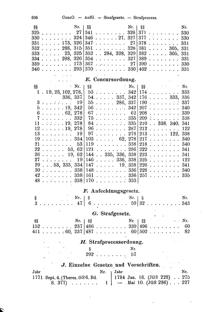 Vollanzeige