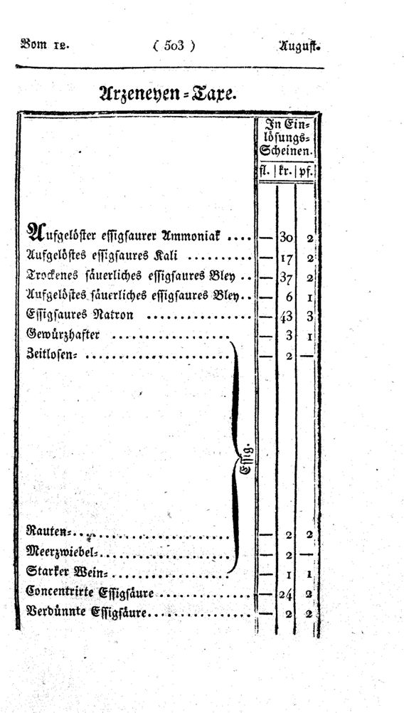 Vollanzeige