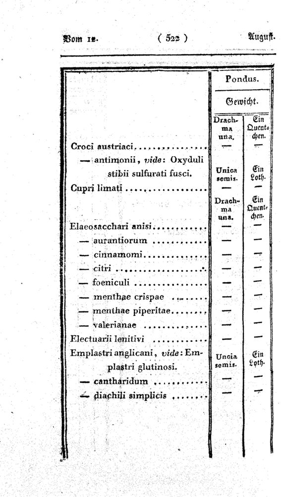 Vollanzeige