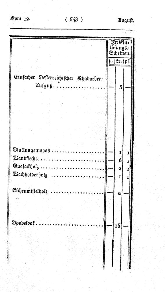 Vollanzeige