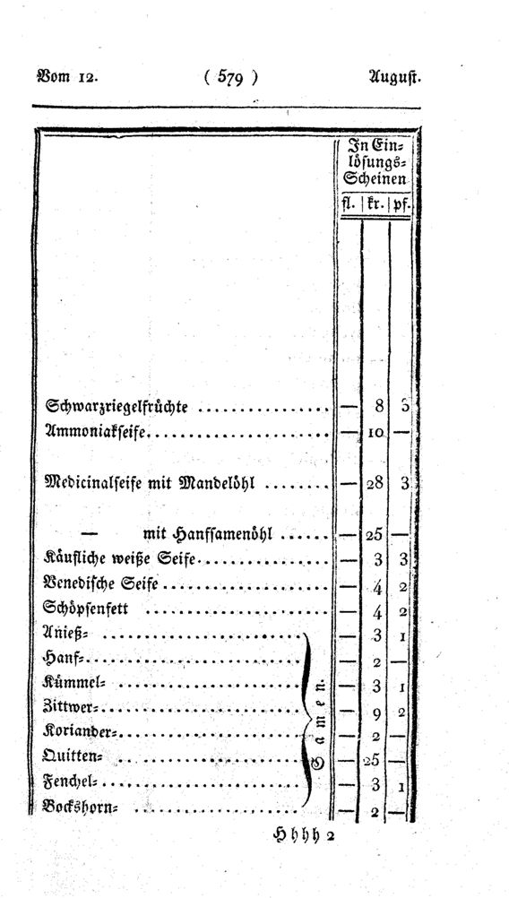 Vollanzeige