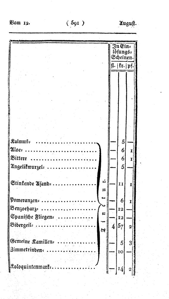 Vollanzeige