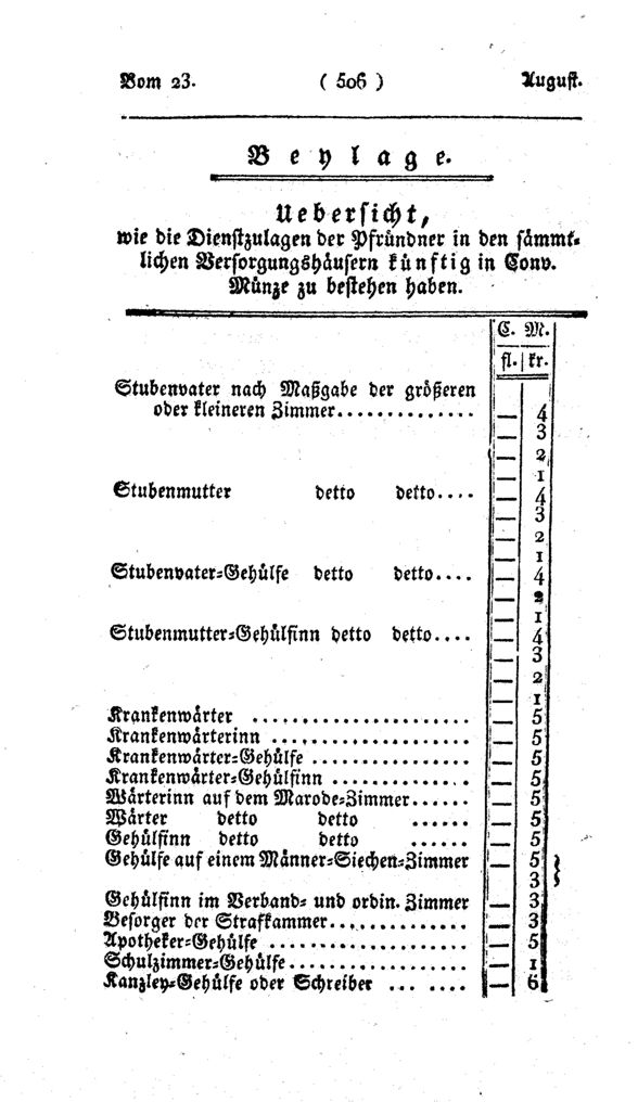 Vollanzeige