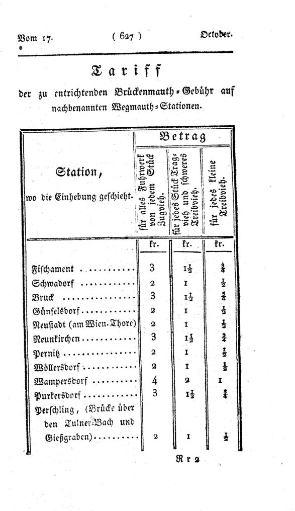 Vollanzeige