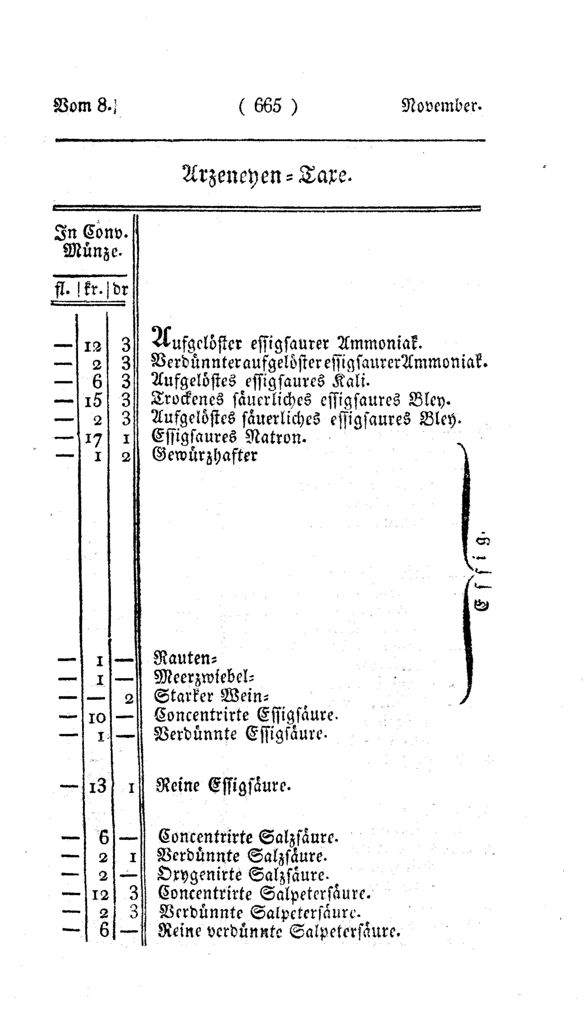 Vollanzeige