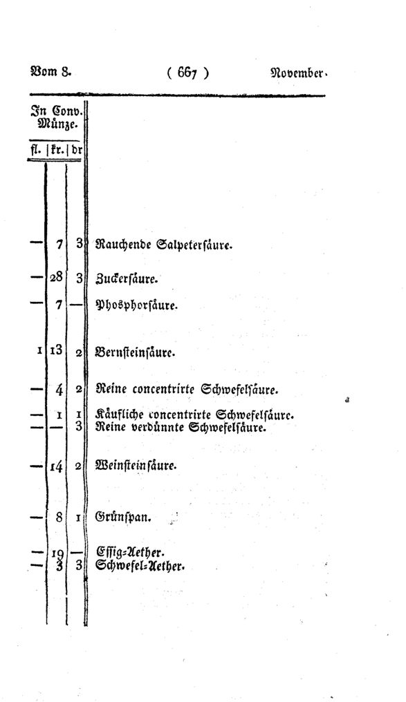 Vollanzeige