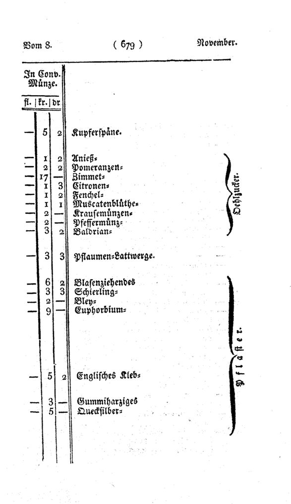 Vollanzeige