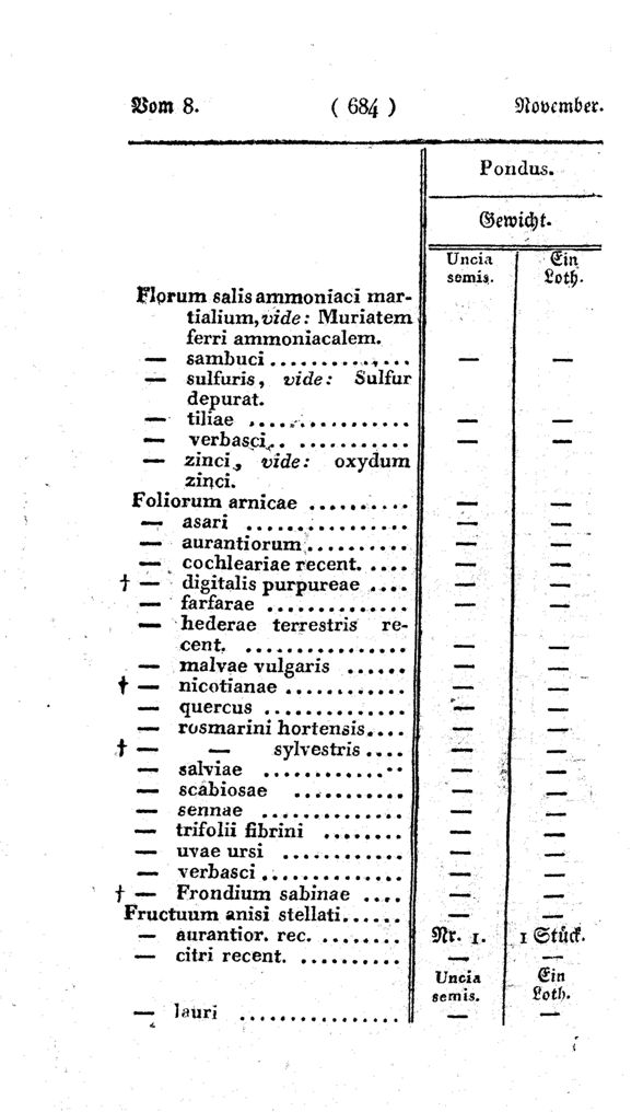 Vollanzeige