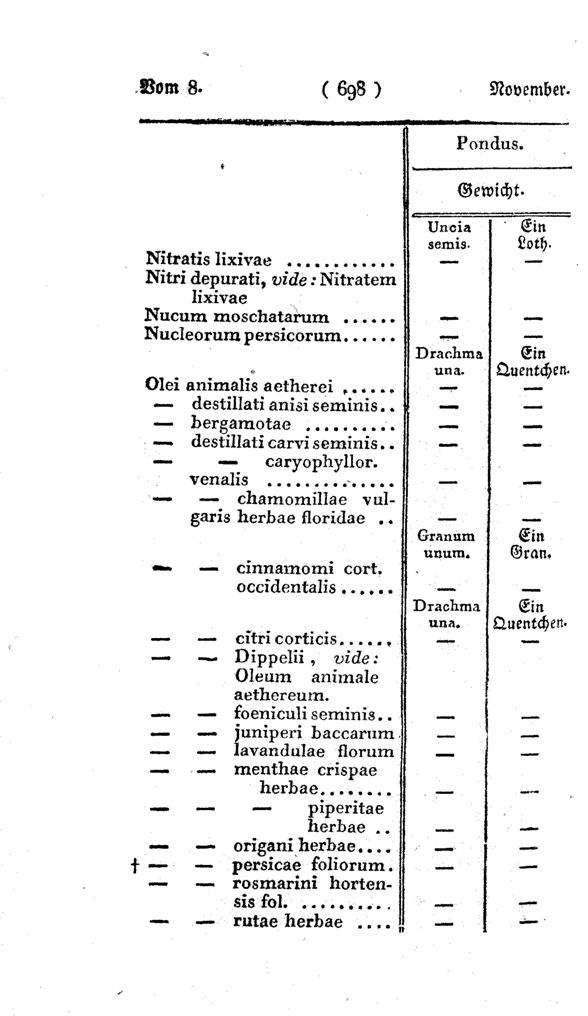 Vollanzeige