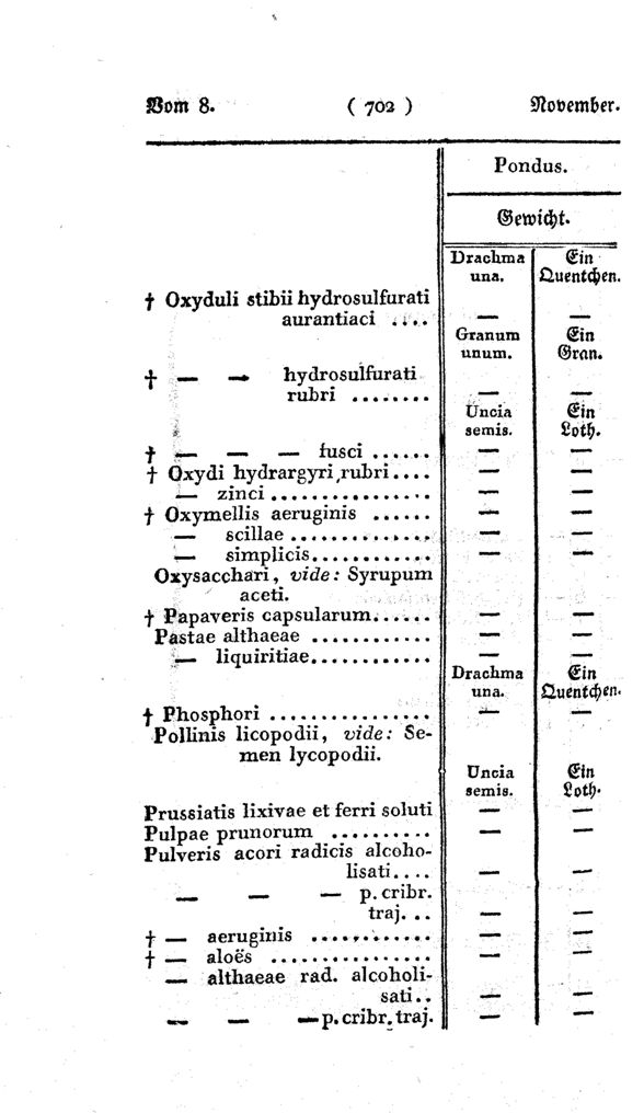 Vollanzeige