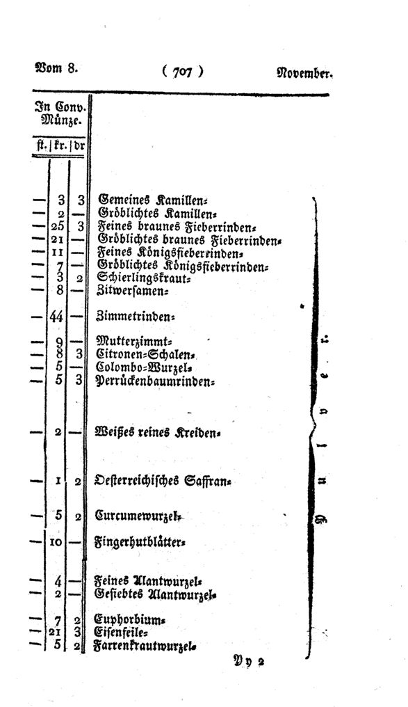 Vollanzeige