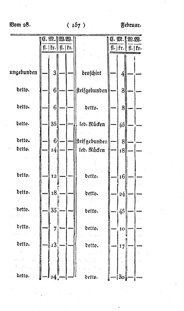 Vollanzeige