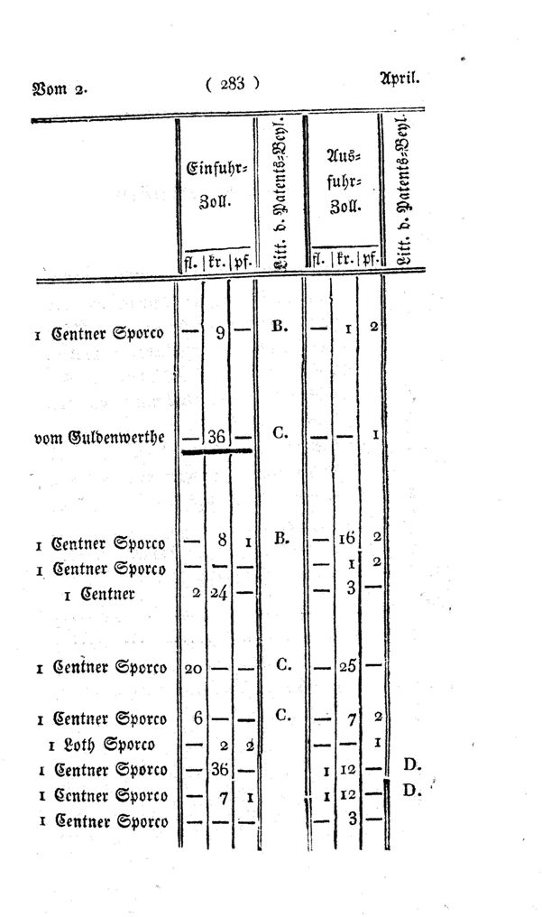 Vollanzeige