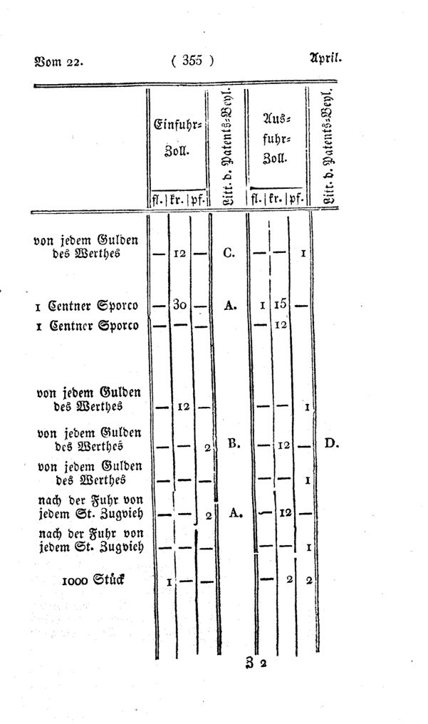 Vollanzeige