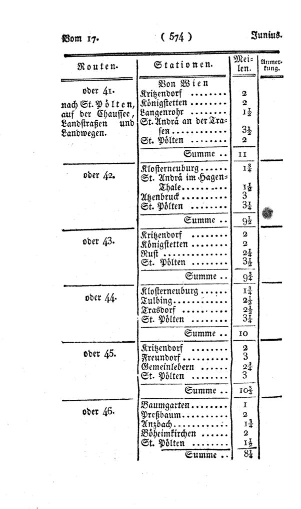 Vollanzeige