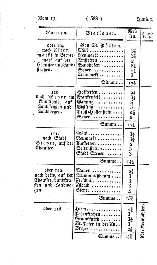 Vollanzeige