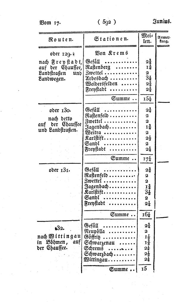 Vollanzeige