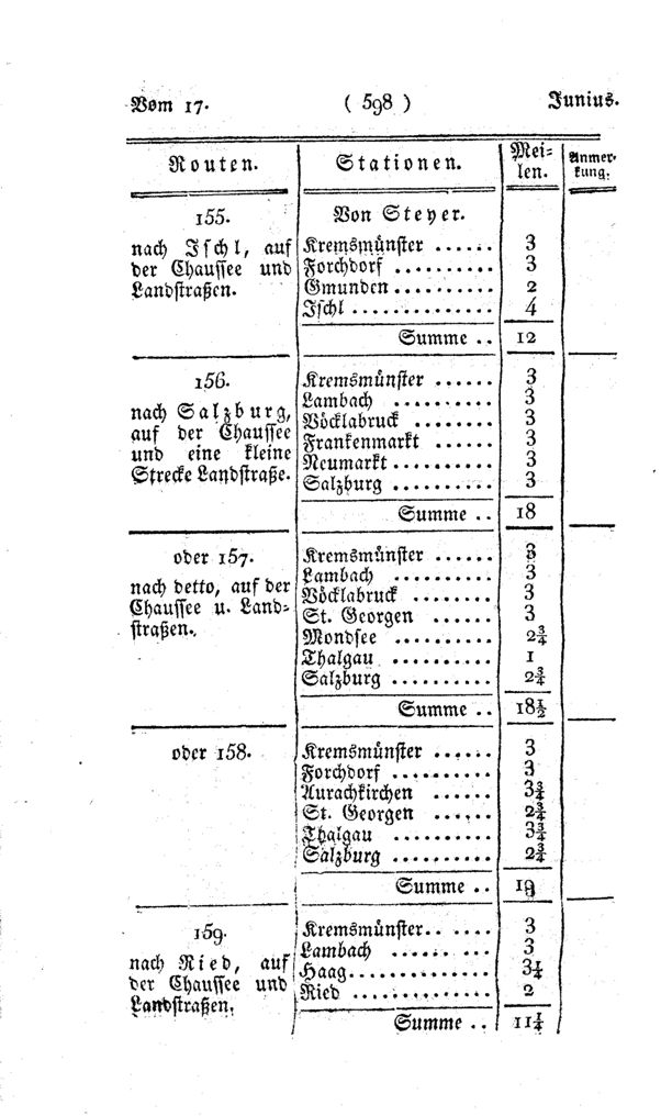 Vollanzeige