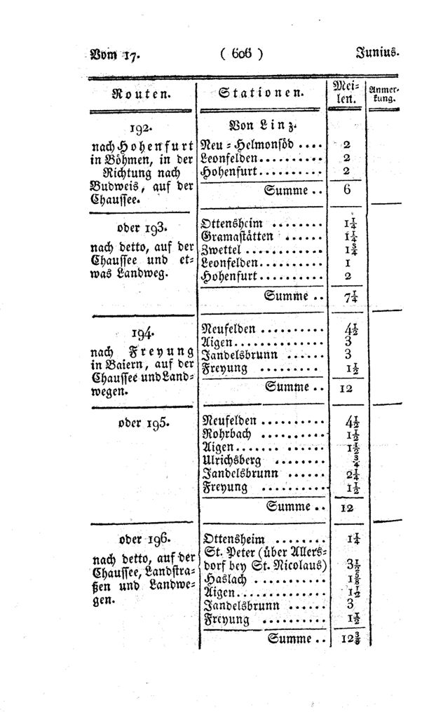 Vollanzeige