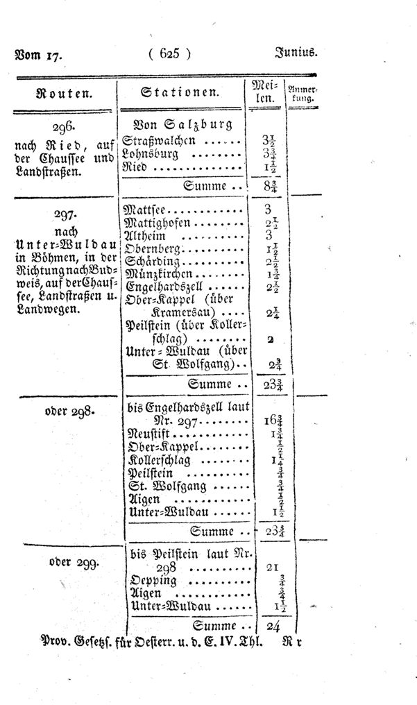 Vollanzeige