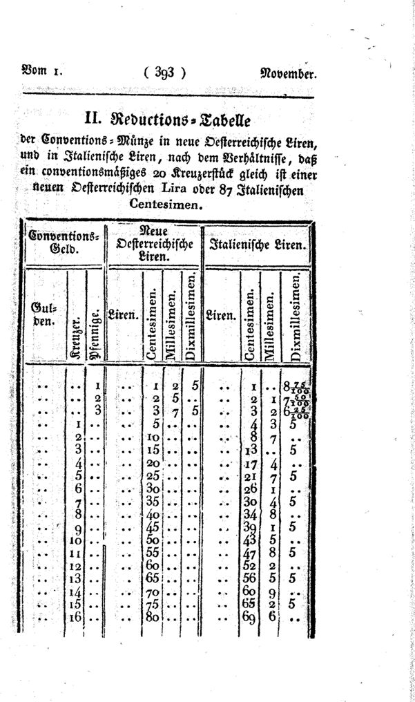 Vollanzeige