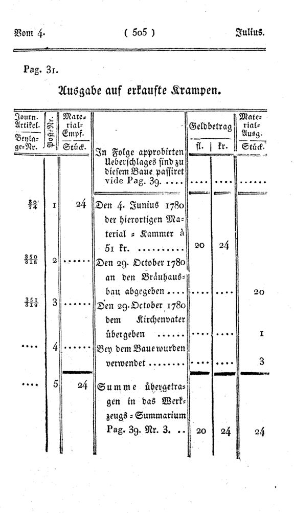 Vollanzeige