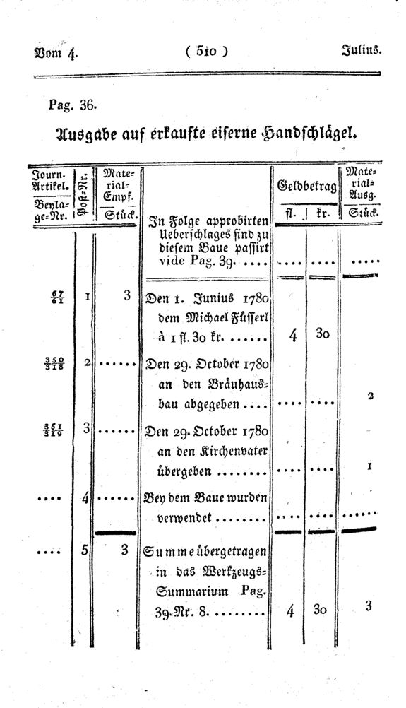 Vollanzeige