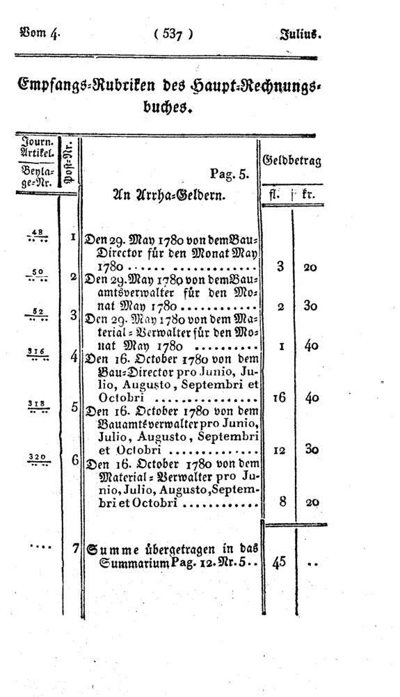 Vollanzeige