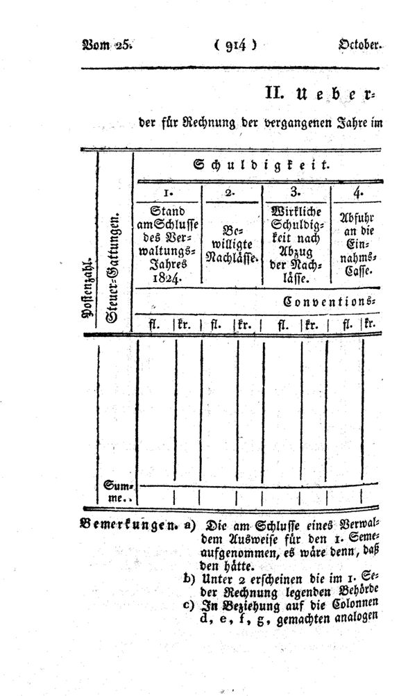 Vollanzeige