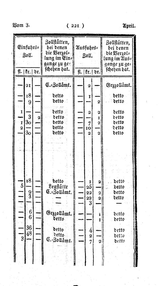 Vollanzeige