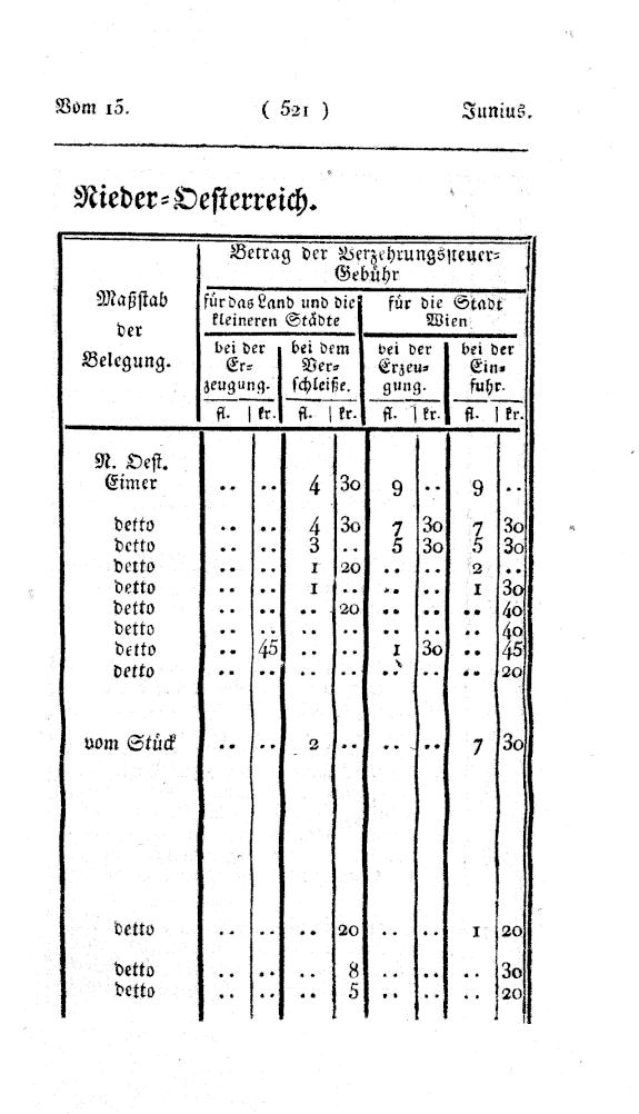 Vollanzeige