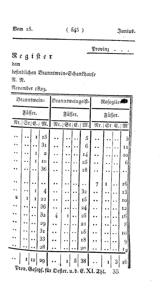 Vollanzeige