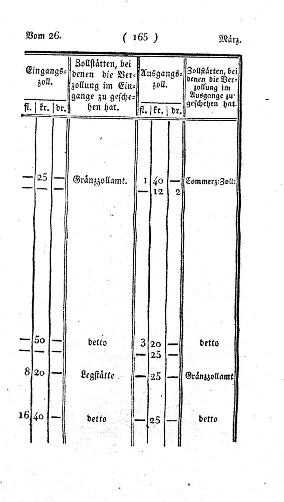 Vollanzeige