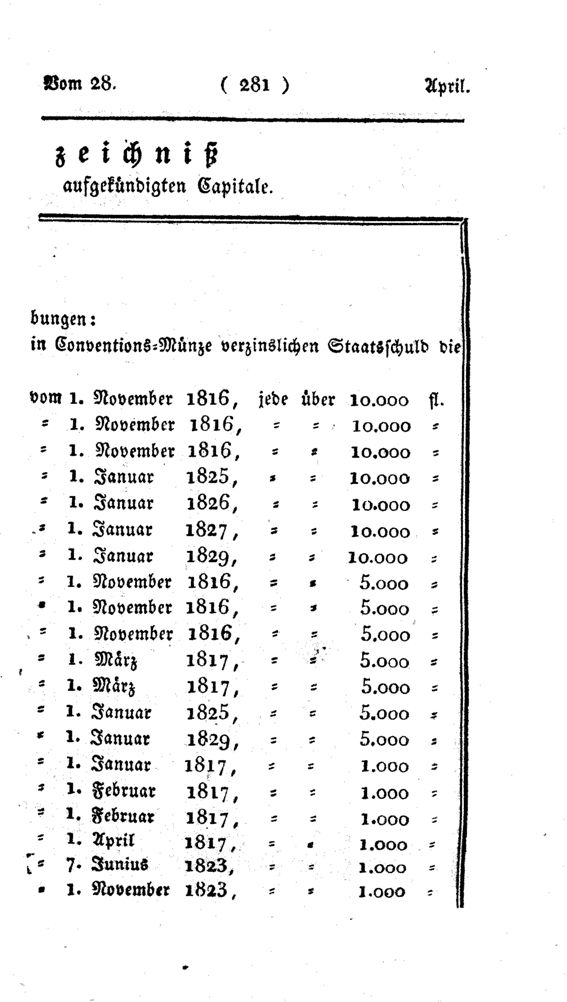 Vollanzeige