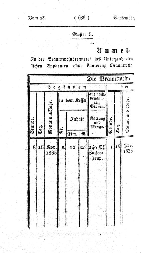 Vollanzeige