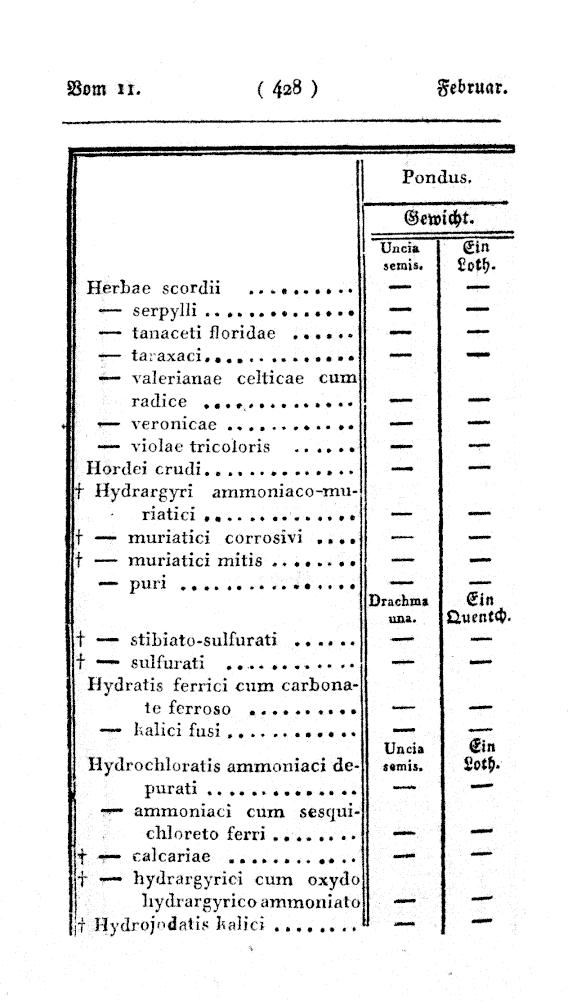 Vollanzeige