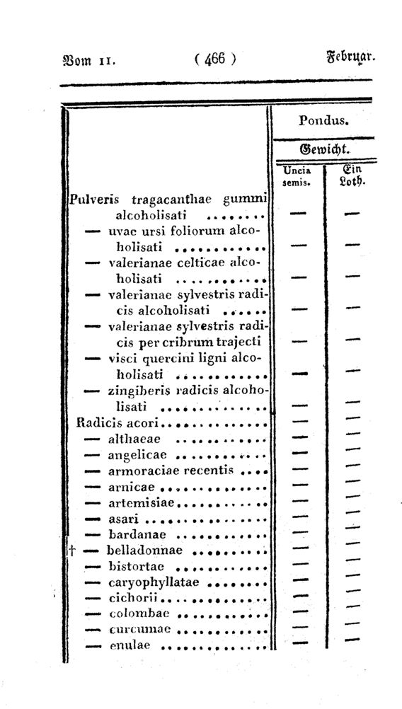 Vollanzeige