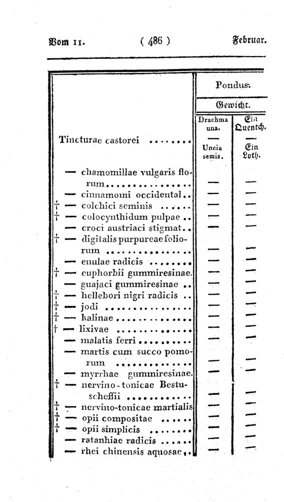 Vollanzeige