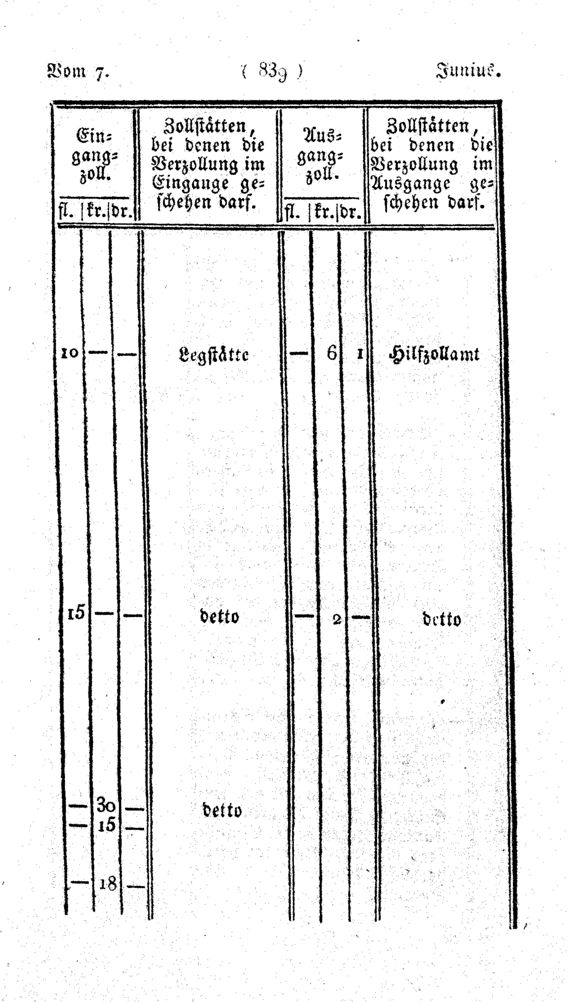 Vollanzeige