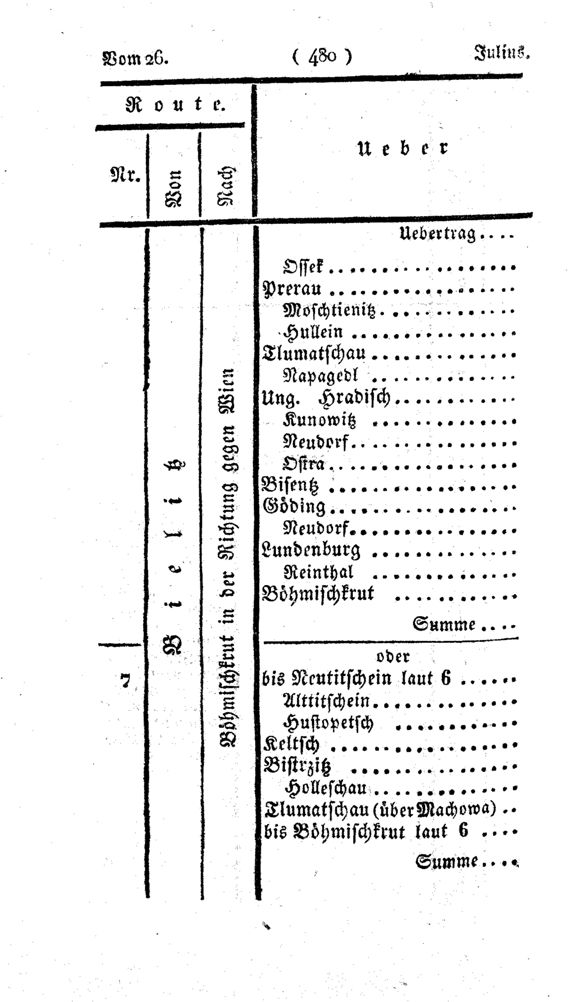 Vollanzeige