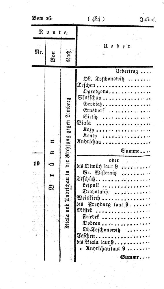 Vollanzeige