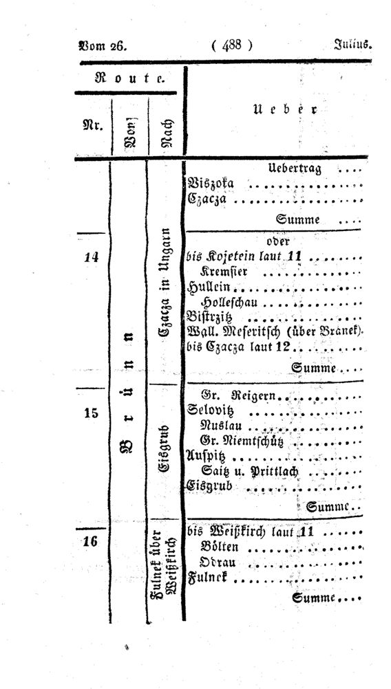 Vollanzeige