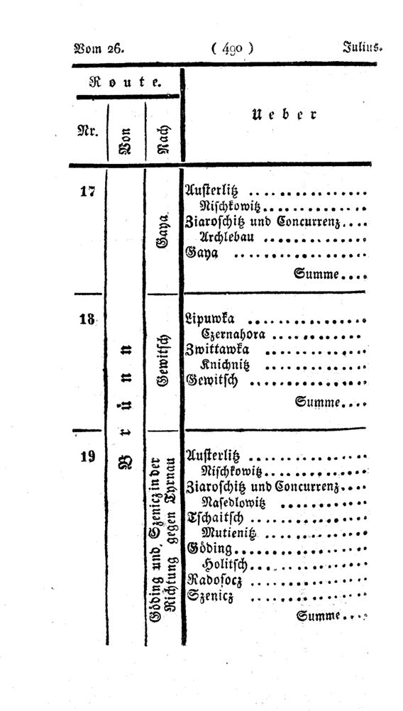 Vollanzeige